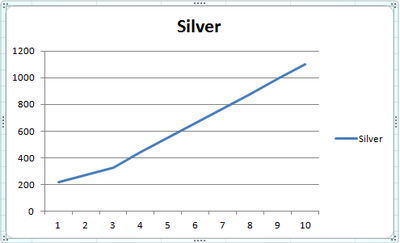 Graph Silver