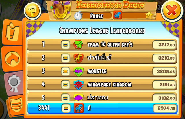 File:Champions League Leaderboard.png