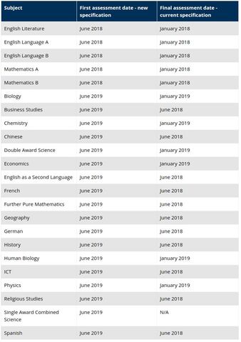 File:IGCSE timetable.jpg