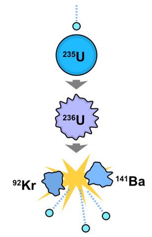 File:Nuclear.png