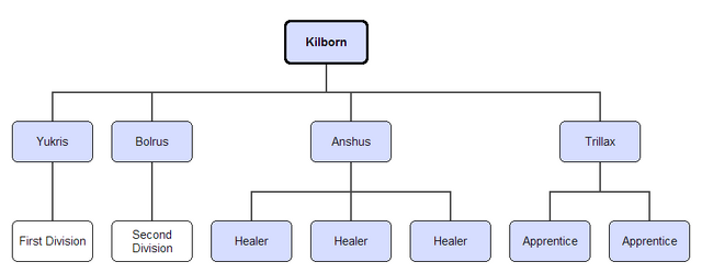File:Chain of command.png