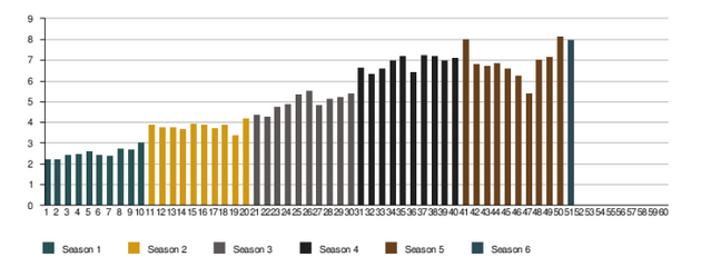 Archivo:Audiencias-6x01-juego-de-tronos.png