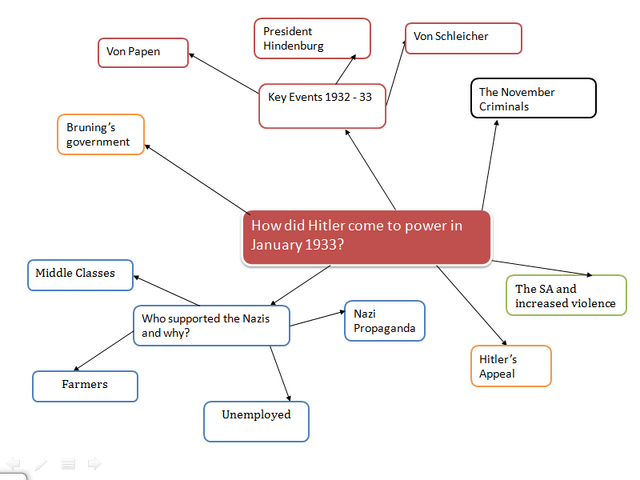 File:Mind map 6.png