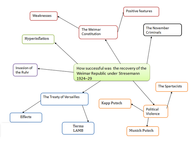 File:Mind map 2.png