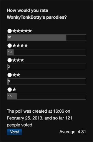 File:Rate-poll-average-score.png