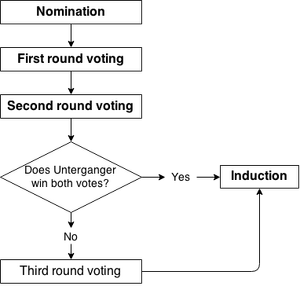 Unterganger Hall of Fame