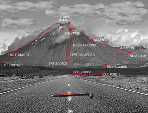 Route Map Final EP
