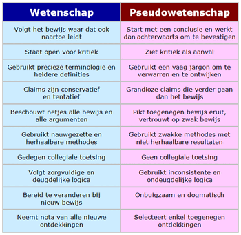 Pseudowetenschap.gif