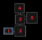 Big Bad Battleaxe Map