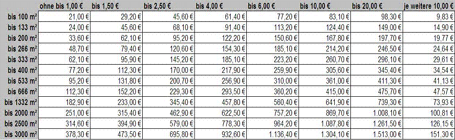 Image - GEMA.gif | Hotel-Lexikon | FANDOM powered by Wikia