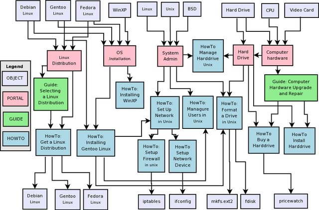 File:Wikihowto-Layout-Example2.png