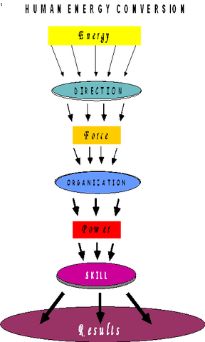 File:Energy diagram.png