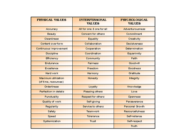 File:Values.png