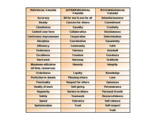 File:PersonalValues.png