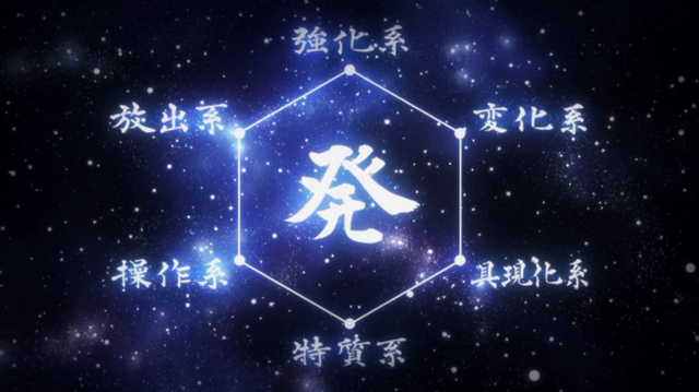 ملف:Nen Diagram.png