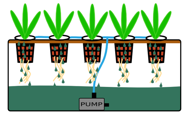 File:Aerodrip Many.png