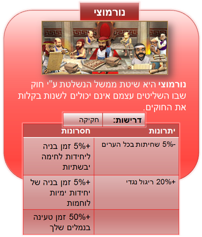 קובץ:נורמוצי.png