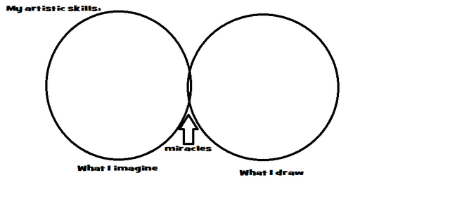 File:My artistic skills.png