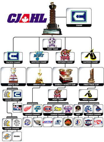 File:1995 CC Flowchart.png