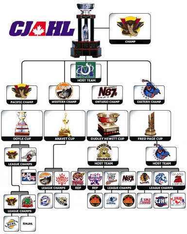 File:1996 RBC Flowchart.png
