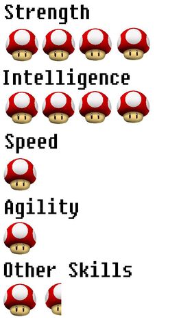 File:Waffles stats.jpg