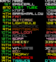 Votes9