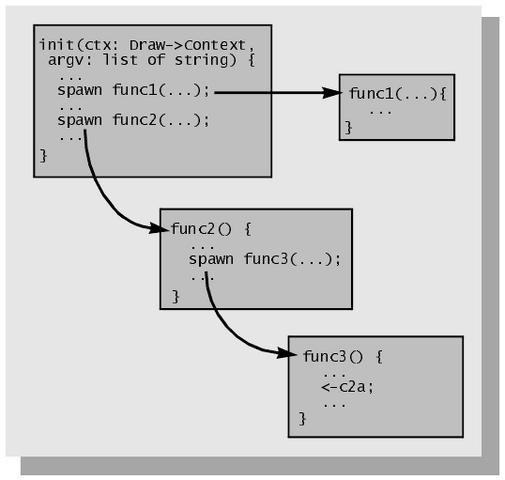 Файл:Figure 97.png