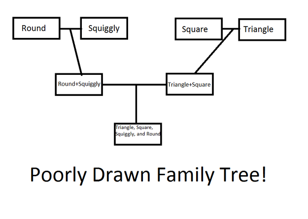 Family Tree