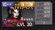 Raven stats