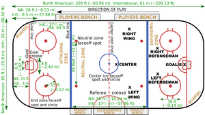 Ice hockey layout