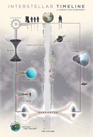 File:Interstellar timeline outline.jpg