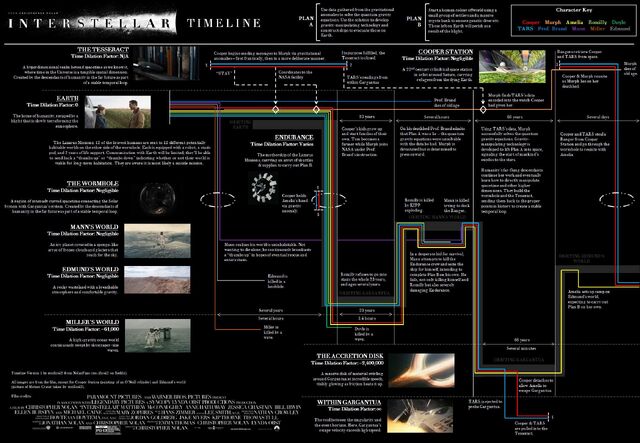 File:Timeline.jpg