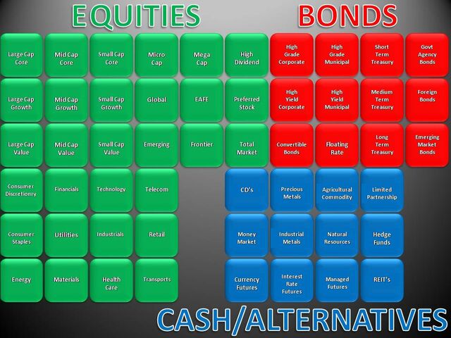 File:Asset Class Map.jpg