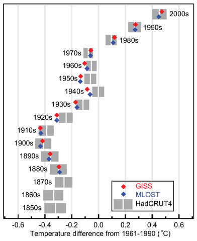 File:WGI AR5 Fig2-19.jpg