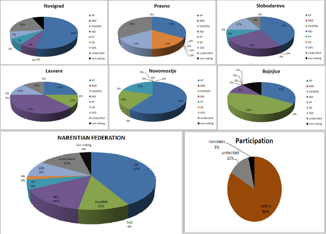 File:ElectOpinion Survey, 17.2.2014.png