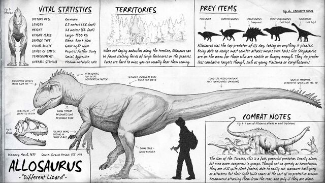 File:Allosaurus Dossier The Isle.jpg