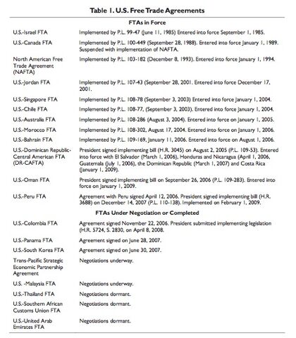 File:FTAs.jpg