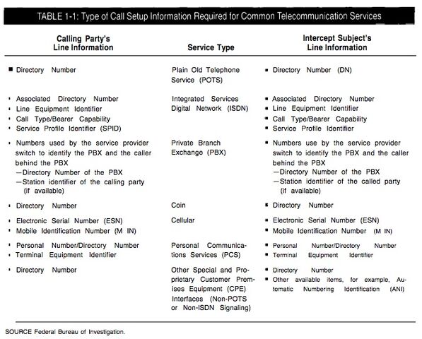 File:CallSetup.jpg