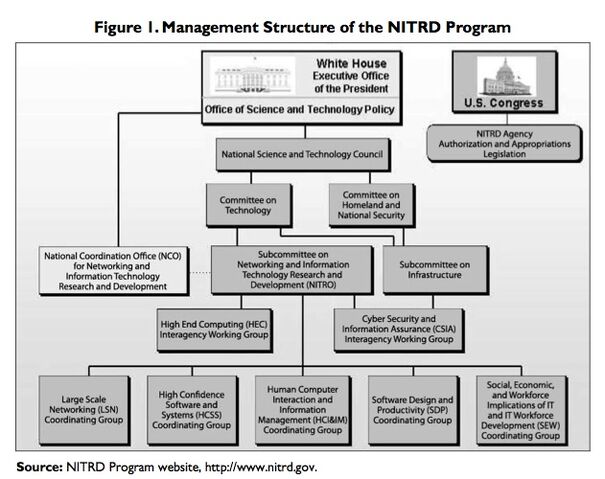 File:NITRD.jpg