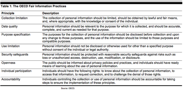 File:OECDFIP.png