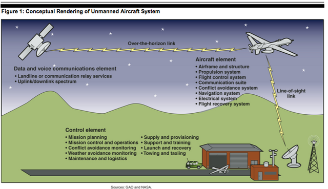 File:UAS.png