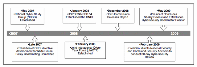 File:Timeline.gif