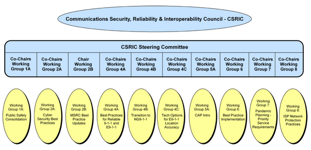 File:CSRIC.png