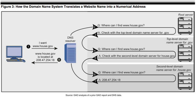 File:Resolver.png