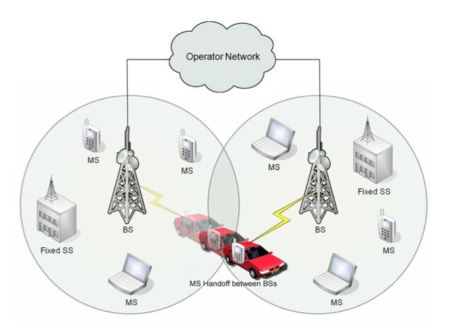 File:Mobile.jpg