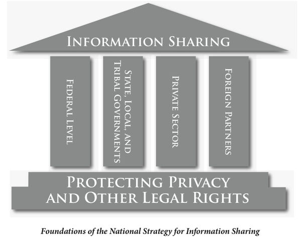 File:InfoSharing.jpg