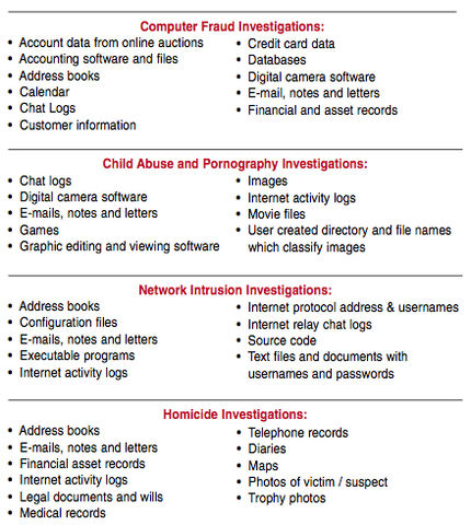 File:List1.jpg
