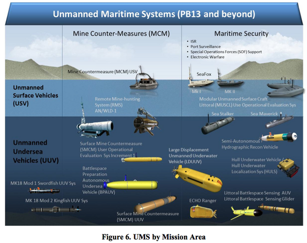 File:UMS.png