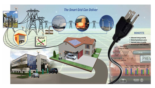 File:Smart Grid.jpg