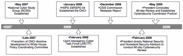File:Timeline2.gif